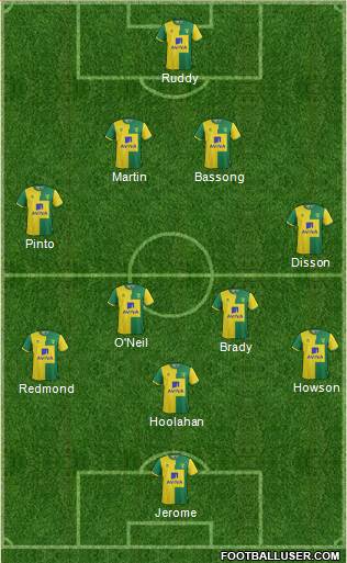 Norwich City Formation 2016