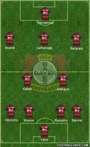 Bayer 04 Leverkusen Formation 2016