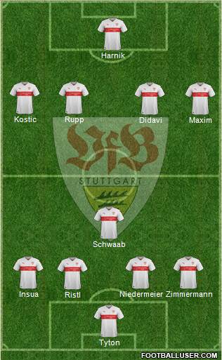 VfB Stuttgart Formation 2016