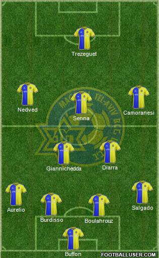 Maccabi Tel-Aviv Formation 2016