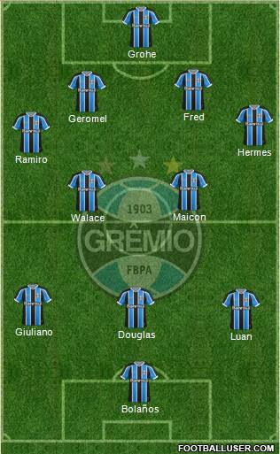 Grêmio FBPA Formation 2016