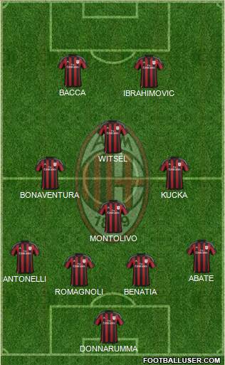 A.C. Milan Formation 2016