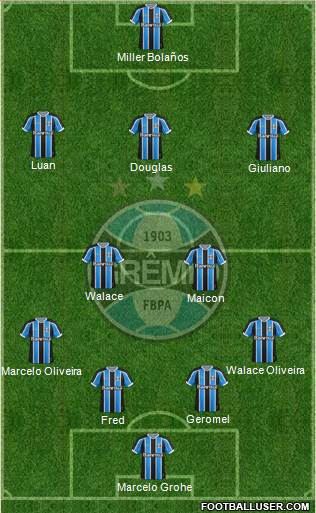 Grêmio FBPA Formation 2016