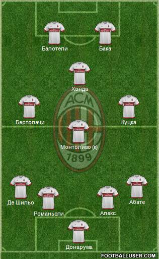 A.C. Milan Formation 2016