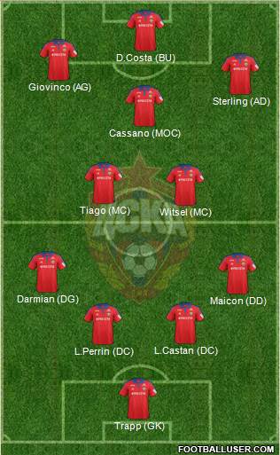 CSKA Moscow Formation 2016