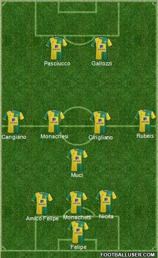 Norwich City Formation 2016