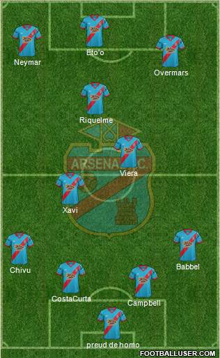 Arsenal de Sarandí Formation 2016