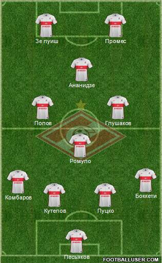 Spartak Moscow Formation 2016