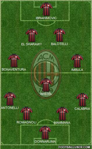 A.C. Milan Formation 2016