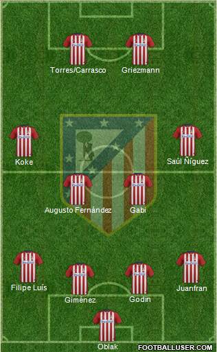 Atlético Madrid B Formation 2016