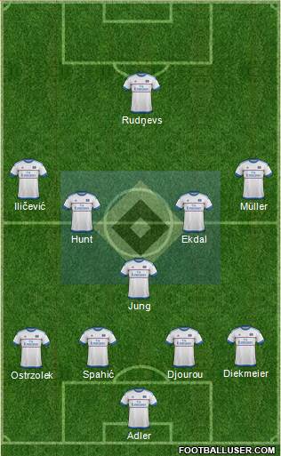 Hamburger SV Formation 2016