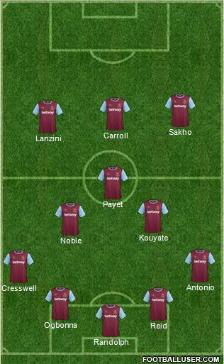 West Ham United Formation 2016