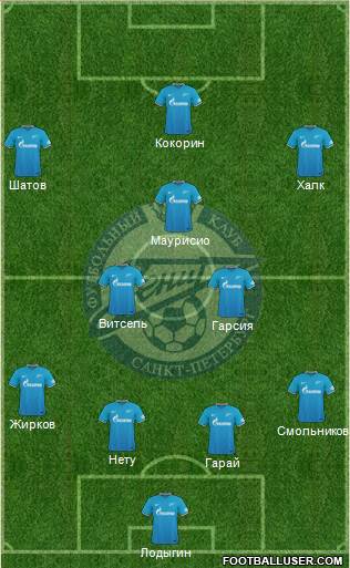 Zenit St. Petersburg Formation 2016