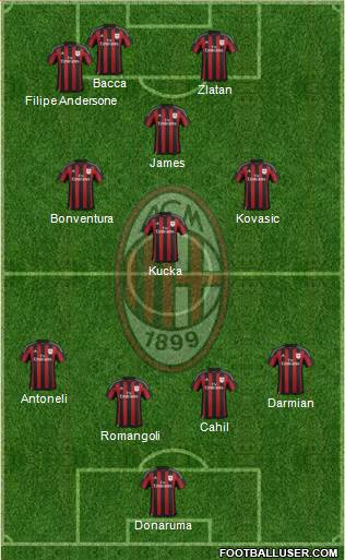 A.C. Milan Formation 2016