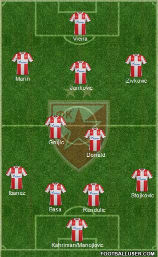 FC Red Star Belgrade Formation 2016