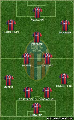 Bologna Formation 2016