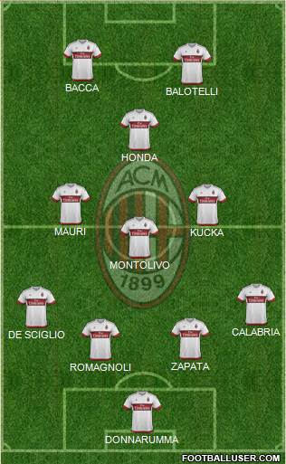 A.C. Milan Formation 2016