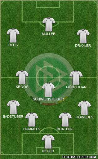 Germany Formation 2016