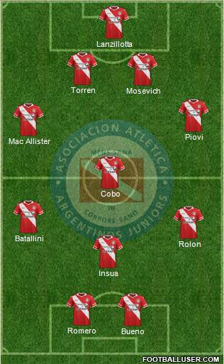 Argentinos Juniors Formation 2016