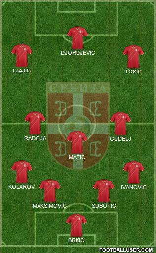 Serbia Formation 2016