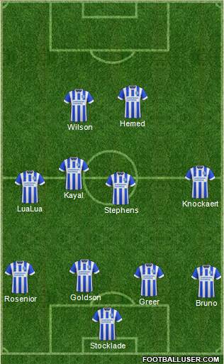 Brighton and Hove Albion Formation 2016