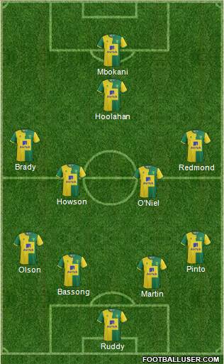 Norwich City Formation 2016