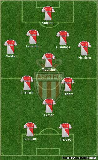 AS Monaco FC Formation 2016