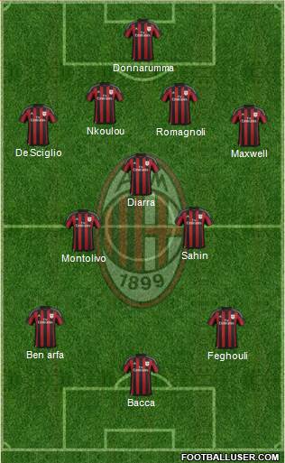 A.C. Milan Formation 2016