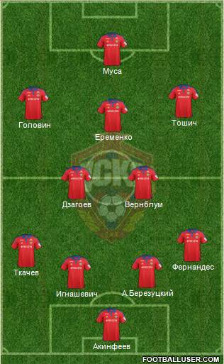 CSKA Moscow Formation 2016