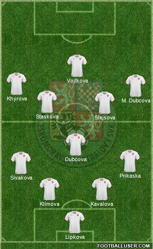 Czech Republic Formation 2016