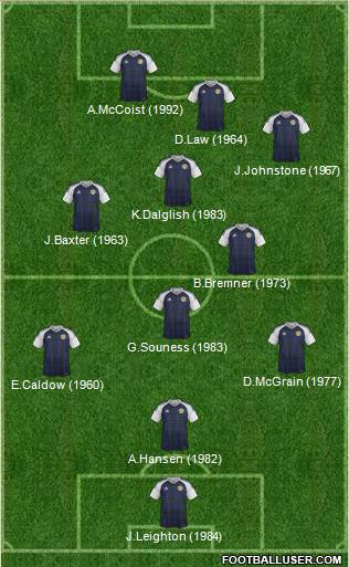 Scotland Formation 2016