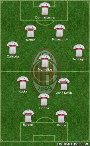 A.C. Milan Formation 2016