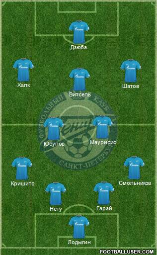 Zenit St. Petersburg Formation 2016