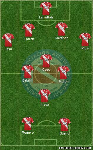 Argentinos Juniors Formation 2016