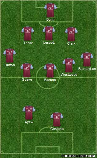 Aston Villa Formation 2016