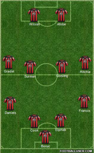 AFC Bournemouth Formation 2016