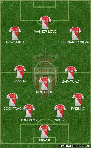 AS Monaco FC Formation 2016