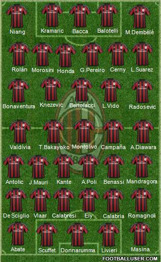 A.C. Milan Formation 2016