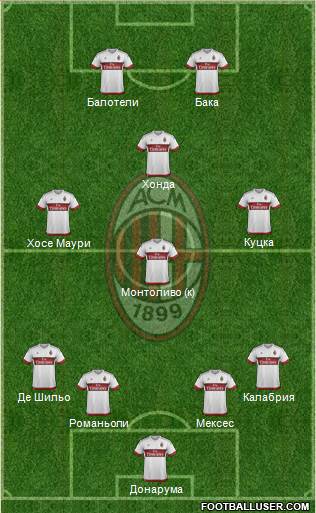 A.C. Milan Formation 2016