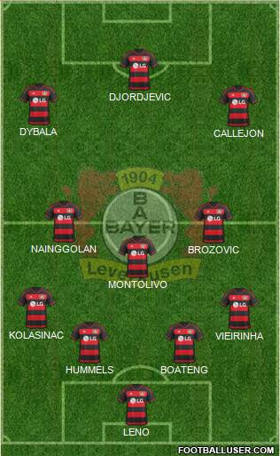 Bayer 04 Leverkusen Formation 2016