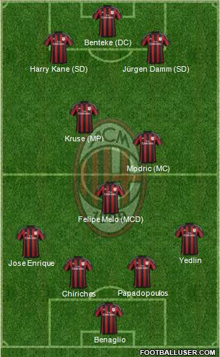 A.C. Milan Formation 2016