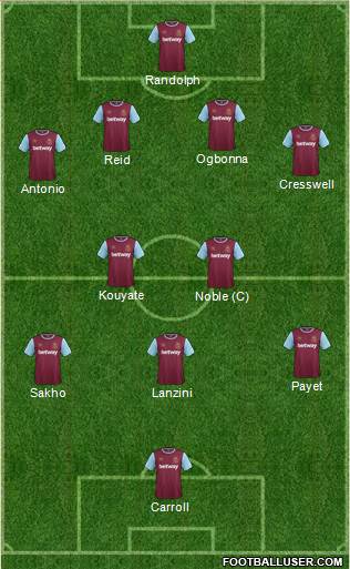 West Ham United Formation 2016