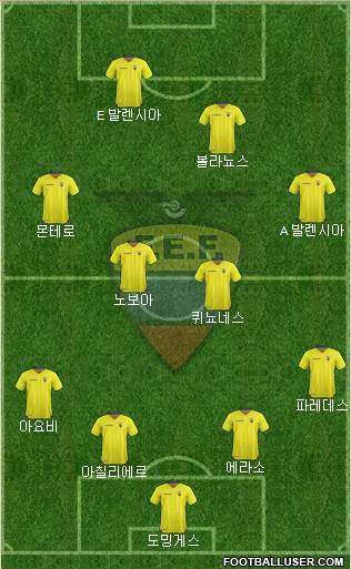 Ecuador Formation 2016