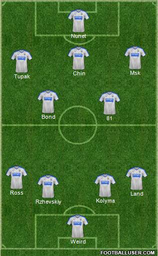 Newcastle United Formation 2016