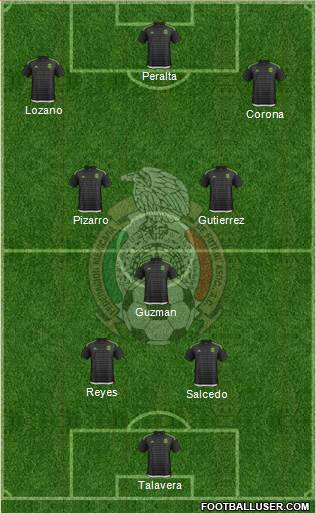 Mexico Formation 2016