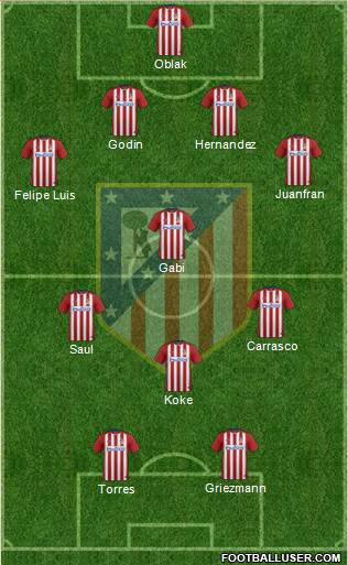 Atlético Madrid B Formation 2016