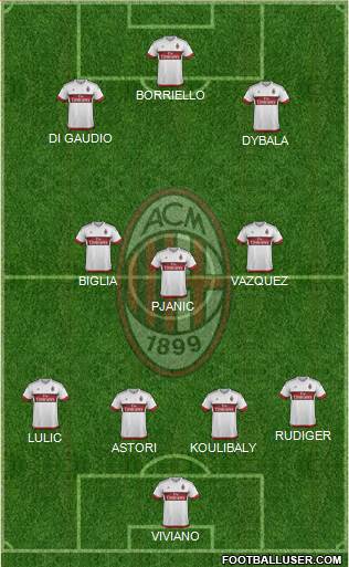 A.C. Milan Formation 2016