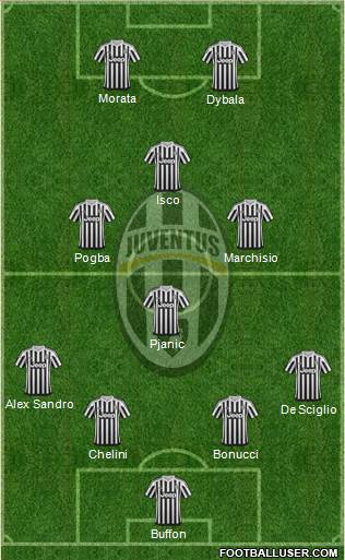 Juventus Formation 2016