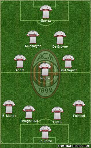 A.C. Milan Formation 2016