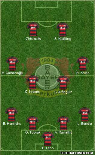 Bayer 04 Leverkusen Formation 2016